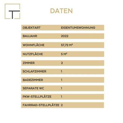 Wohnungsdetails Korschenbroich