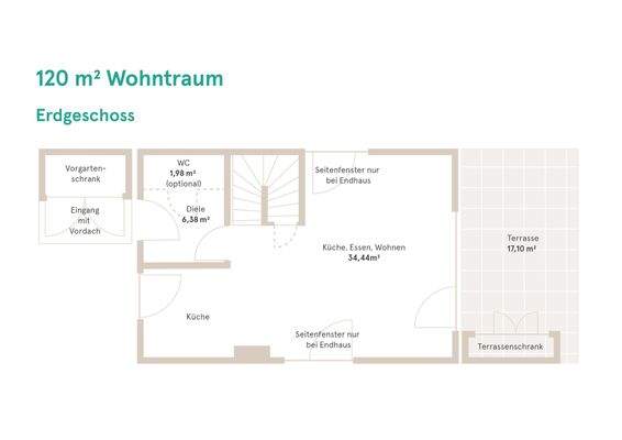 Grundrisse 120 Immocout 2-7 EG