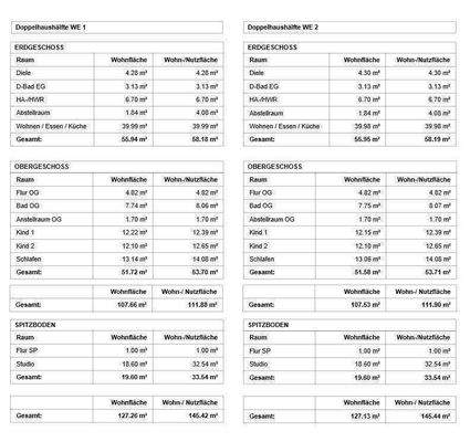 Flächenzusammenfassung 