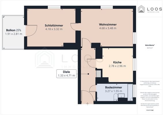 Grundriss bemasst