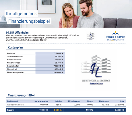 Finanzierungsbeispiel 
