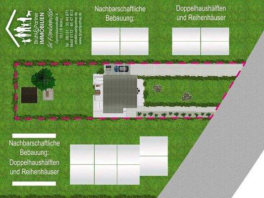 interessante Möglichkeiten