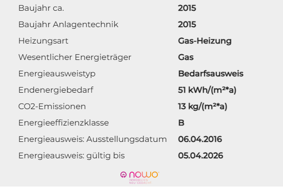 Energieausweis