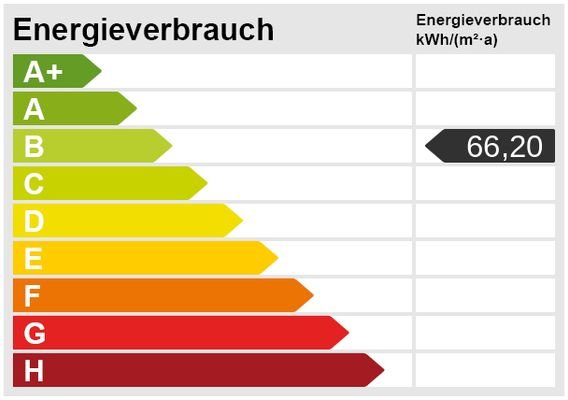 Energieskala