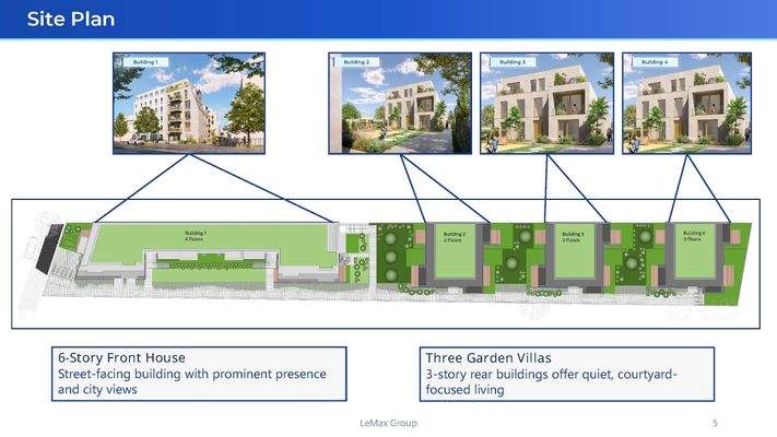 Übersicht der Gebäude