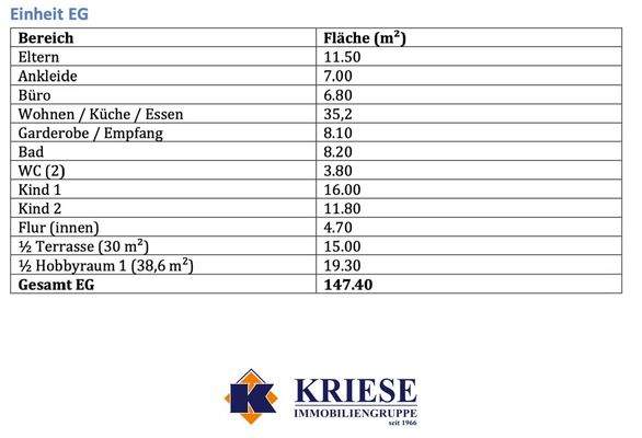 Wohnflächenberechnung EG