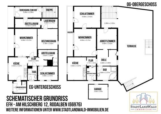 Schematischer Grundriss