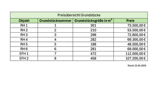 Preisübersicht Grundstücke