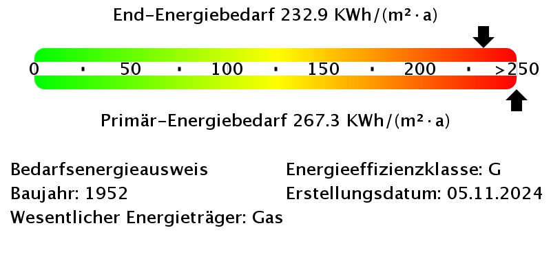 Energiebedarfswerte