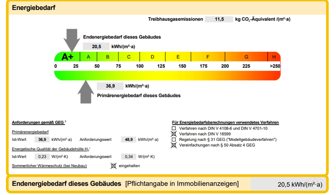 Energieausweis A+