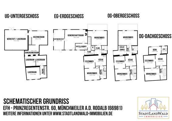 Schematischer Grundriss - Münchweiler, Prinzregentenstr. 60