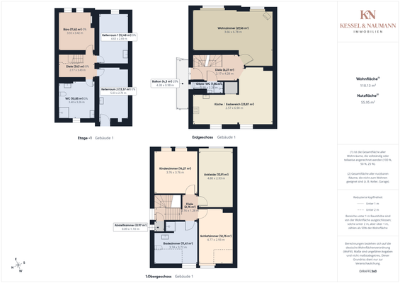 Gesamtüberblick Haus