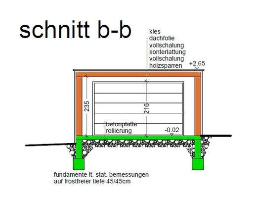 Schnitt B