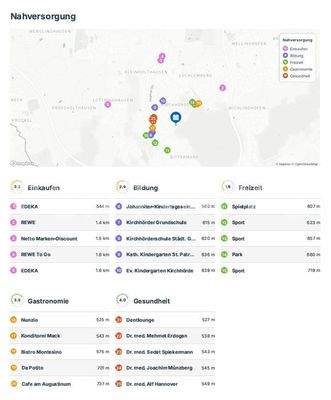 Lagedetails Nahversorgung