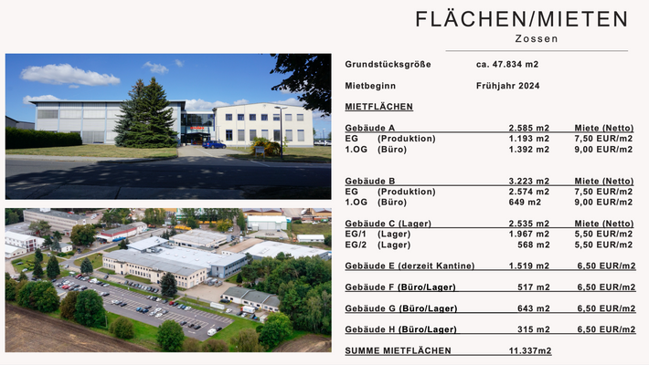 Flächen und Mietzins