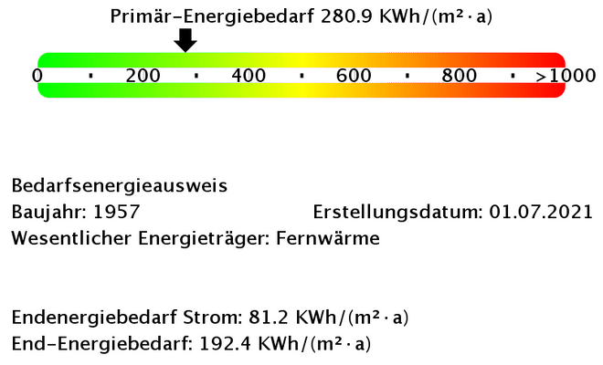 Energiebedarfswerte