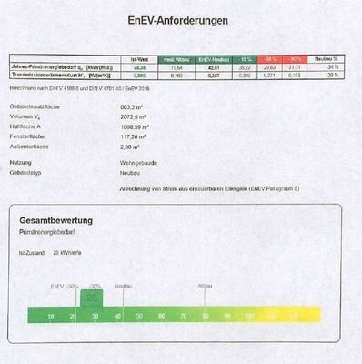 EnEV MFG Nordhausen
