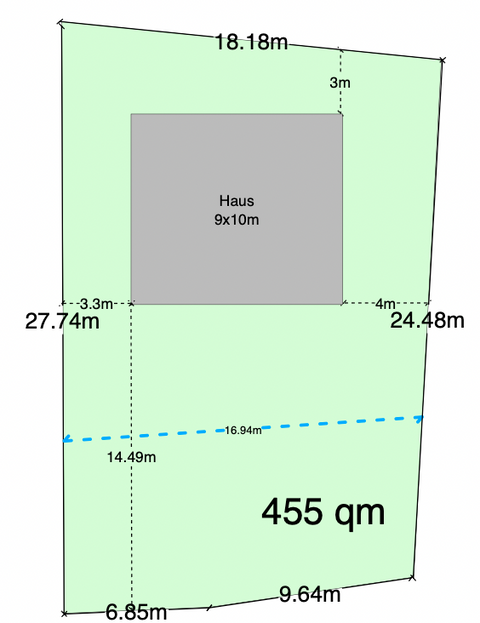 Braunschweig Grundstücke, Braunschweig Grundstück kaufen