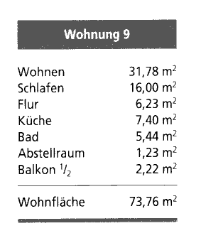 Wohnfläche