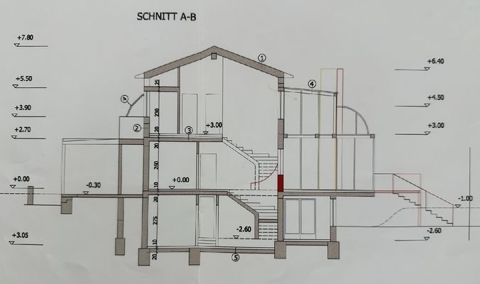 Schnitt