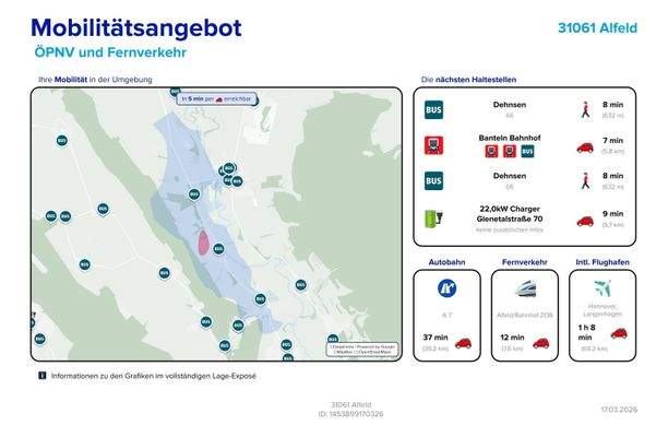 Mobilitätsangebot
