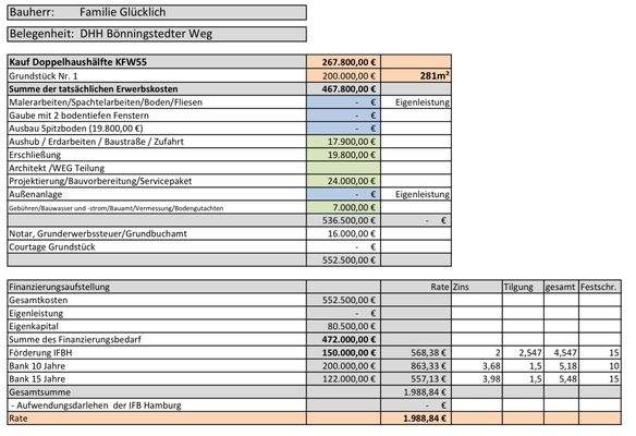 Baukostenaufstellung