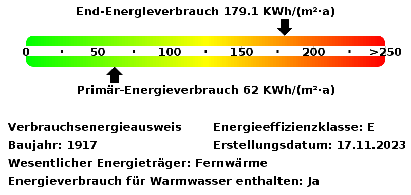 Energieverbrauchswerte