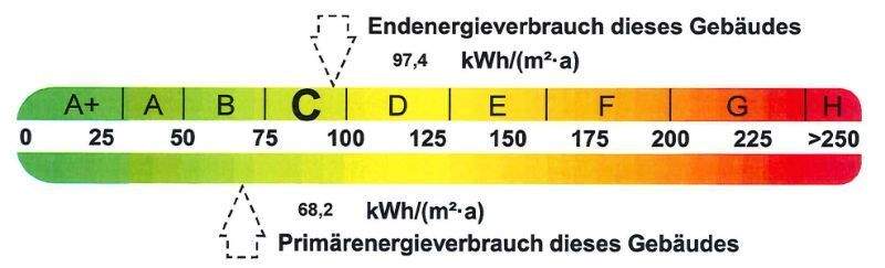 Energieausweis