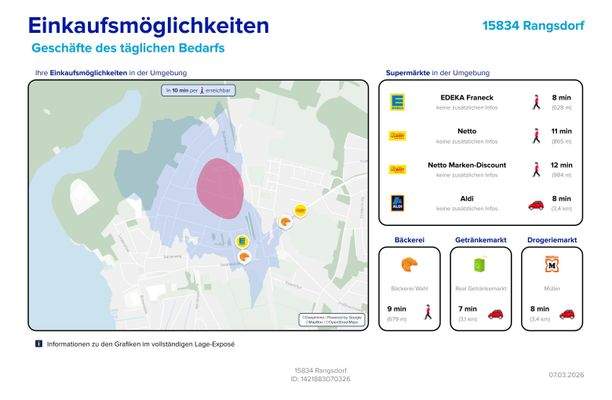 Einkaufsmöglichkeiten