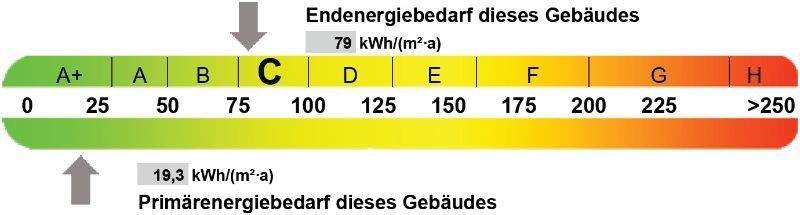 Energieausweis