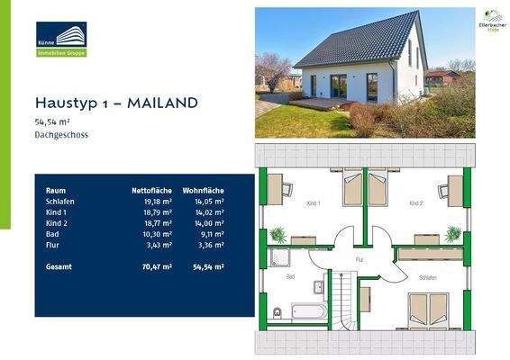 Ihr neues Zuhause: MAILAND