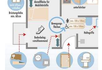 Barrierefreiheit Erklärung.JPG