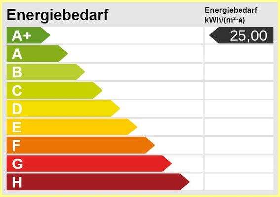 Energieskala