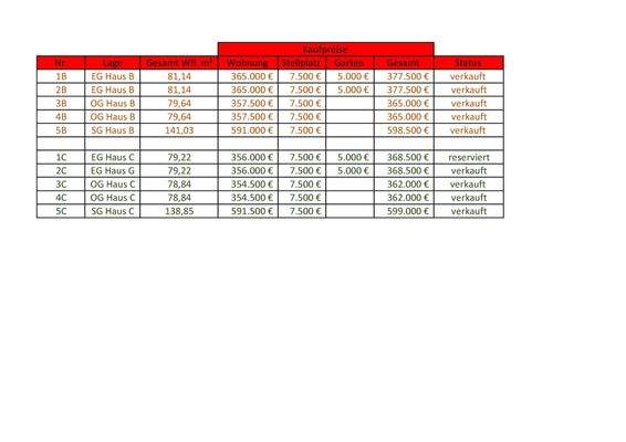 Kaufpreisliste