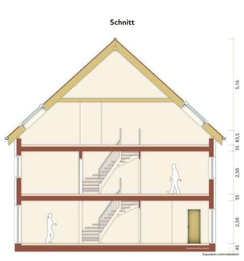 Gelsenkirchen Grundstücke, Gelsenkirchen Grundstück kaufen