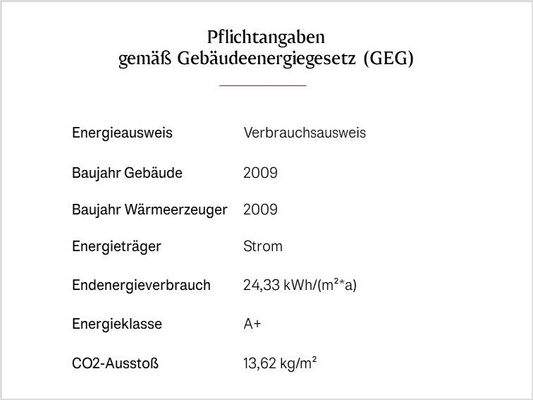 Energieangaben nach GEG