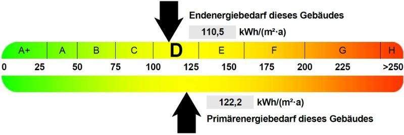 Energieausweis