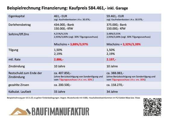 Finanzierungsbeispiel Whg 6