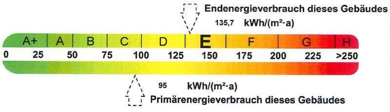 Energieausweis
