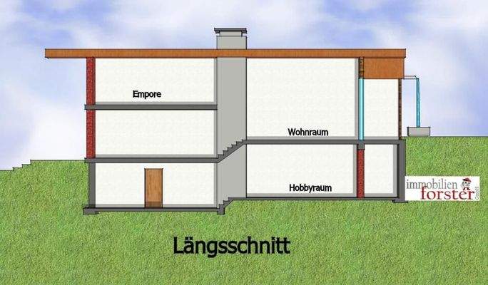 Grundriss Längsschnitt