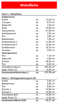 Wohnflächenberechnung - Haus 1