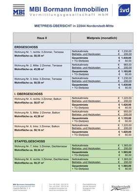Mietpreistabelle Haus II 
