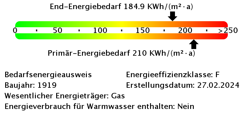 Energiebedarfswerte