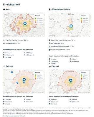 Lagedetails Erreichbarkeit
