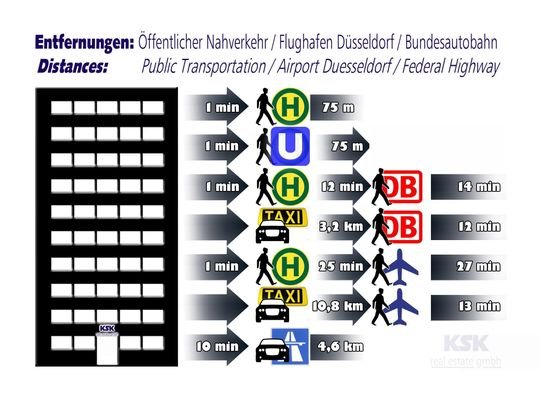 Entfernungen-Distances