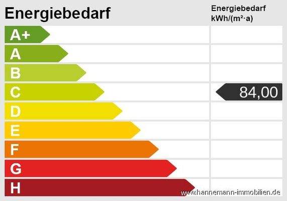 Energieskala