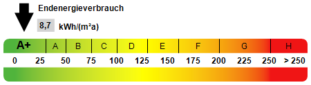 Kennwert Energieausweis