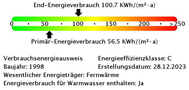 Energieverbrauchswerte