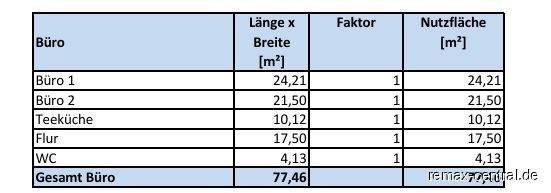 Nutzflächenberechnung
