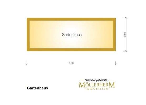 Grundriss Gartenhaus